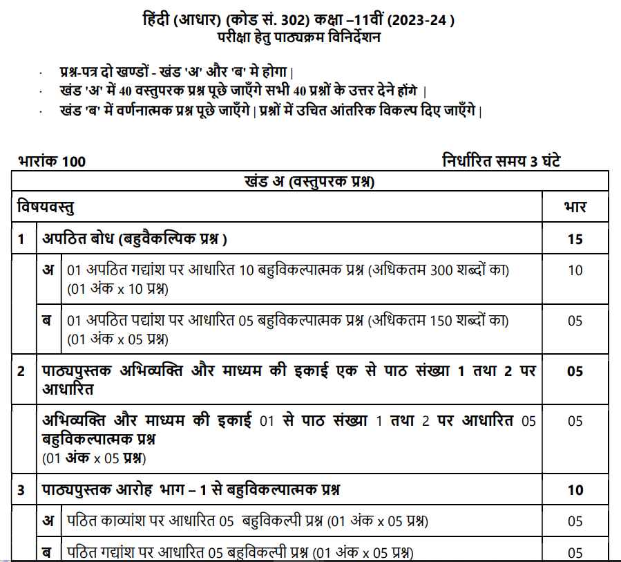 cbse class 11 hindi deleted syllabus